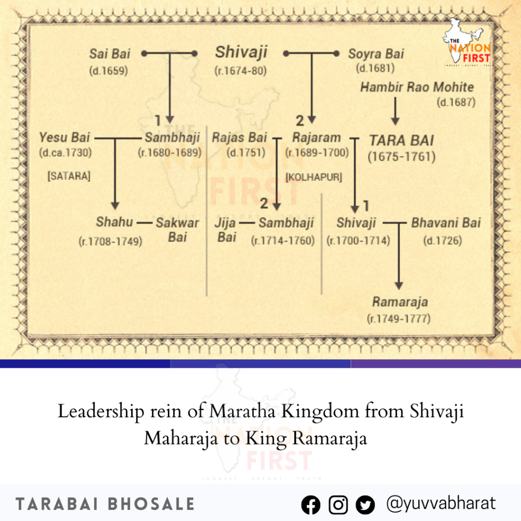 Legacy of Tarabai Bhosale 